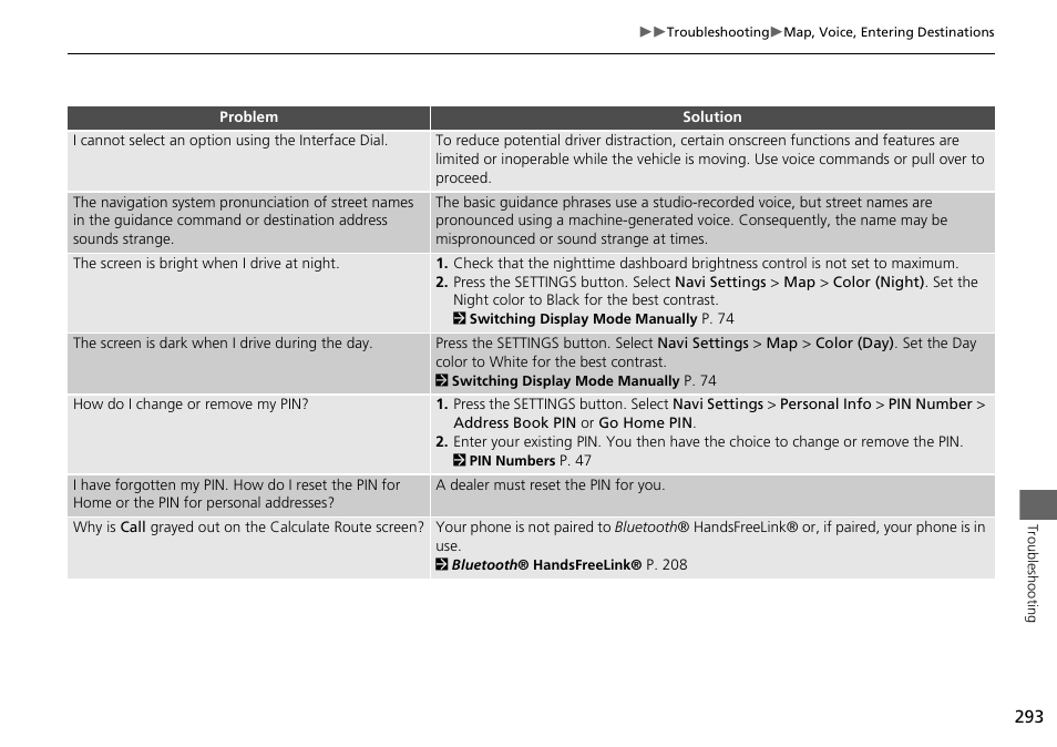 Acura 2015 MDX - Navigation Manual (Without Software Update) Ver. ST02 User Manual | Page 294 / 341