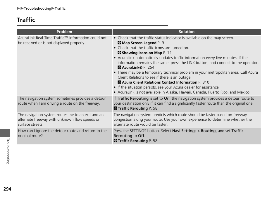 Traffic | Acura 2015 MDX - Navigation Manual (Without Software Update) Ver. ST02 User Manual | Page 295 / 341