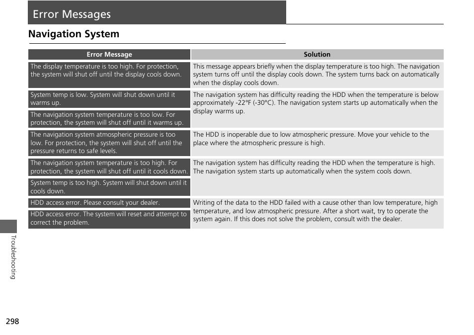 Error messages 298, Error messages, Navigation system | Acura 2015 MDX - Navigation Manual (Without Software Update) Ver. ST02 User Manual | Page 299 / 341