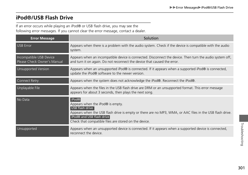 2 ipod®/usb flash drive p. 301, Ipod®/usb flash drive | Acura 2015 MDX - Navigation Manual (Without Software Update) Ver. ST02 User Manual | Page 302 / 341