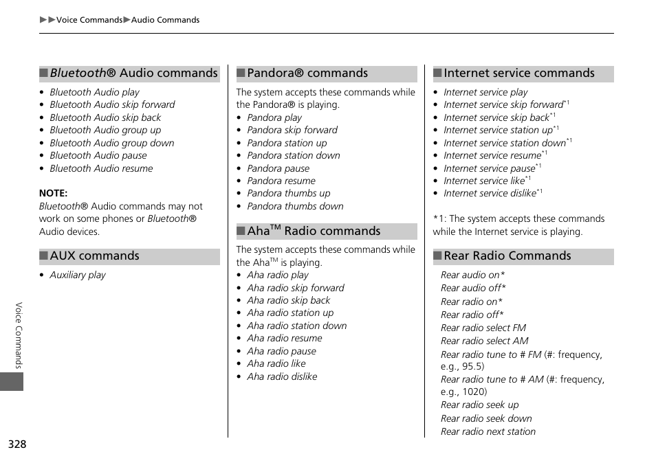 Acura 2015 MDX - Navigation Manual (Without Software Update) Ver. ST02 User Manual | Page 329 / 341