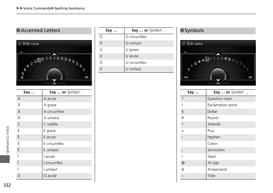 Accented letters, Symbols | Acura 2015 MDX - Navigation Manual (Without Software Update) Ver. ST02 User Manual | Page 333 / 341
