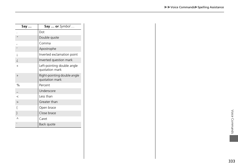 Acura 2015 MDX - Navigation Manual (Without Software Update) Ver. ST02 User Manual | Page 334 / 341