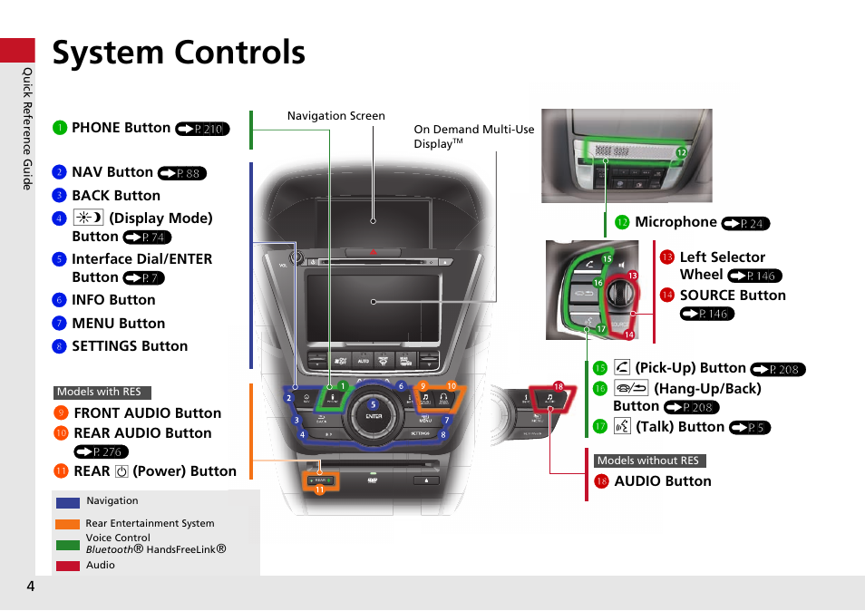 System controls, 1phone bu tton, Li audio button | 9front audio button 0 rear audio button, Lb rear, Power) button, Lc microphone, Lf h (pick-up) butto n, Lg j (hang-up/back) but ton, Lh d (talk) but ton | Acura 2015 MDX - Navigation Manual (Without Software Update) Ver. ST02 User Manual | Page 5 / 341