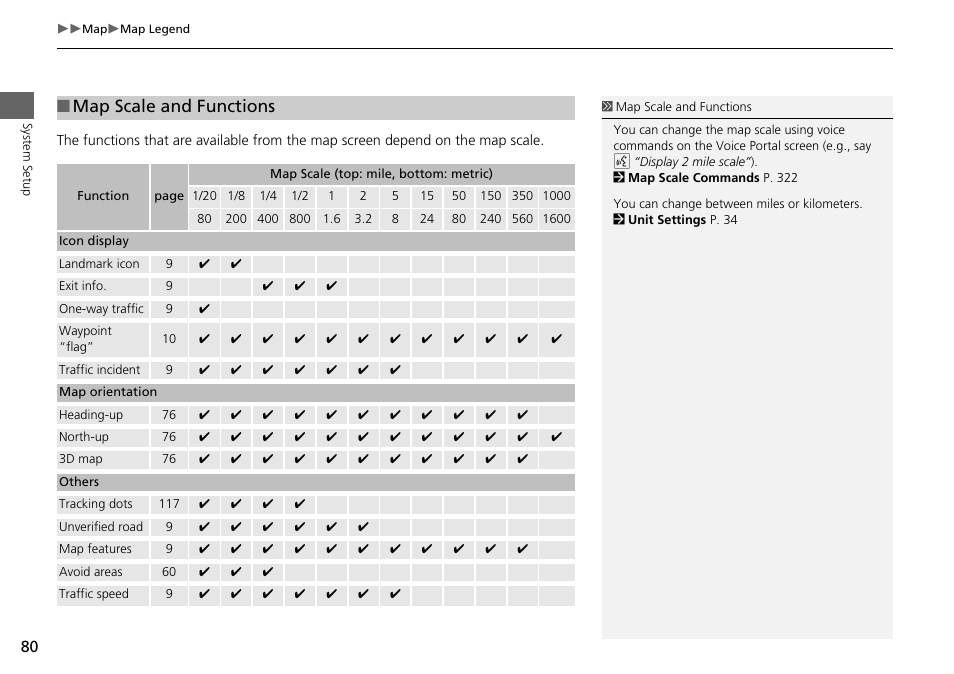 P80), Map scale and functions | Acura 2015 MDX - Navigation Manual (Without Software Update) Ver. ST02 User Manual | Page 81 / 341