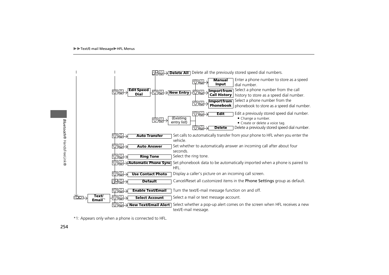 Acura 2015 MDX - Navigation Manual (With Software Update) Ver. ST03 User Manual | Page 255 / 349