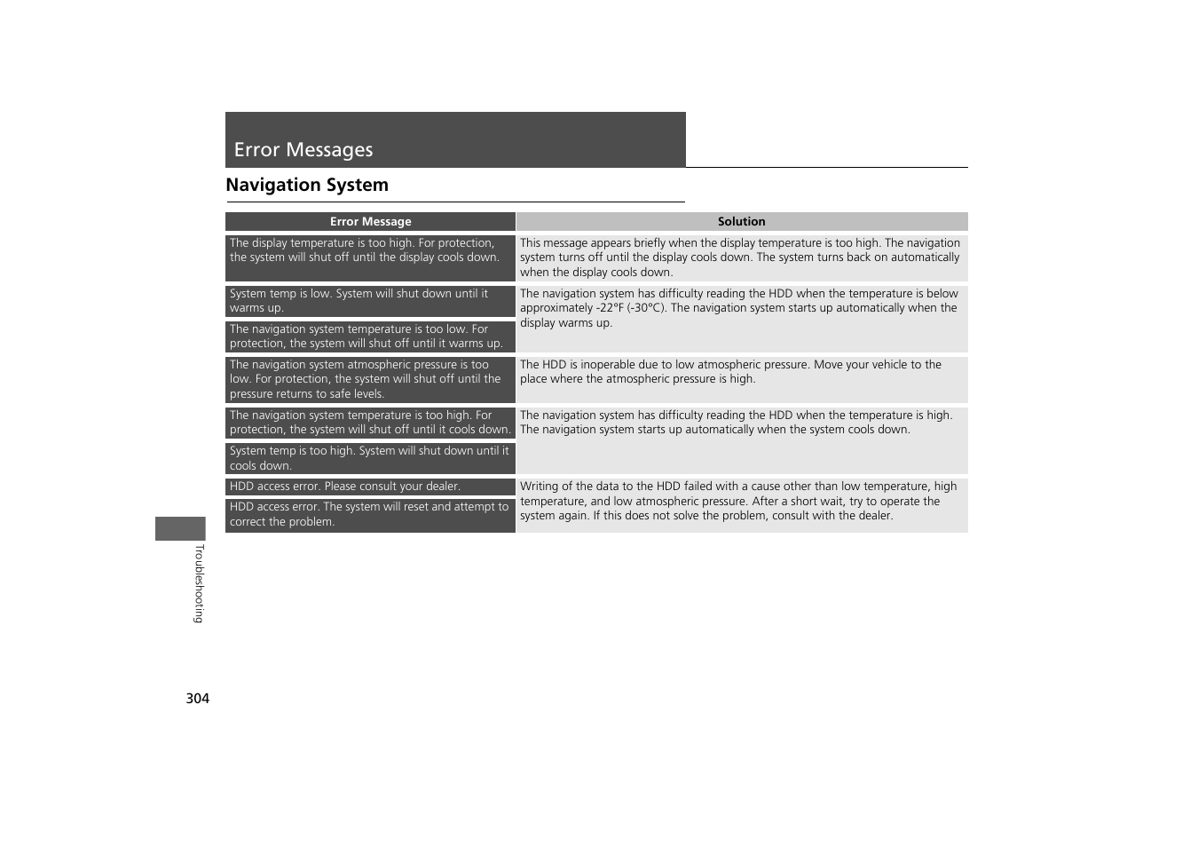 Error messages 304, Error messages, Navigation system | Acura 2015 MDX - Navigation Manual (With Software Update) Ver. ST03 User Manual | Page 305 / 349