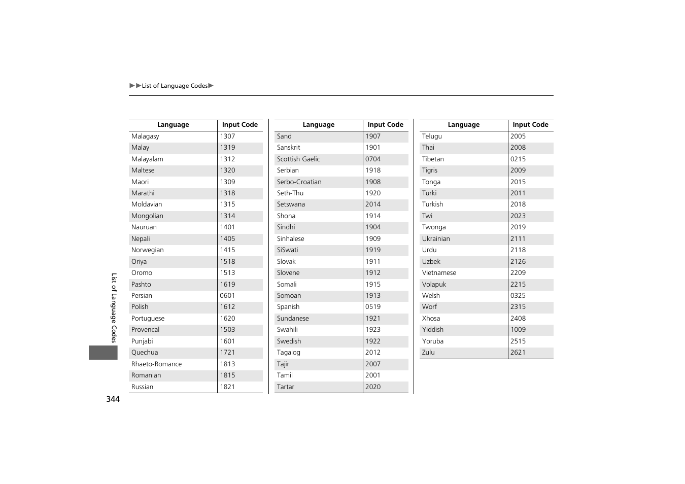 Acura 2015 MDX - Navigation Manual (With Software Update) Ver. ST03 User Manual | Page 345 / 349