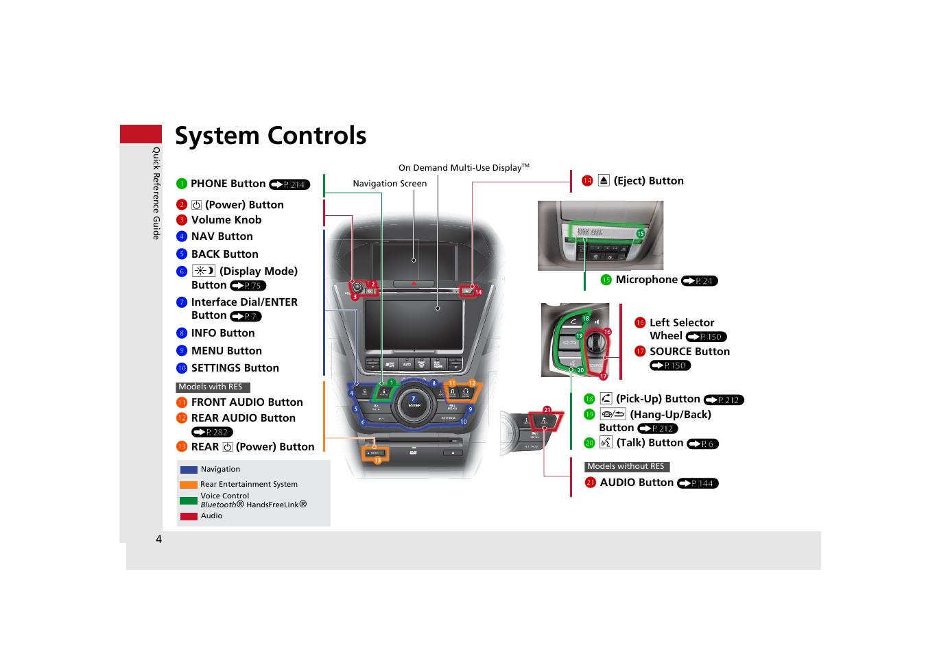 System controls, 1phone butt on, Mb audio button | Lb front audio button lc rear audio button, Ld rear, Power) button, Lf microphone, Li h (pick-up) butto n, Lj j (hang-up/back) bu tton, Ma d (talk) button | Acura 2015 MDX - Navigation Manual (With Software Update) Ver. ST03 User Manual | Page 5 / 349