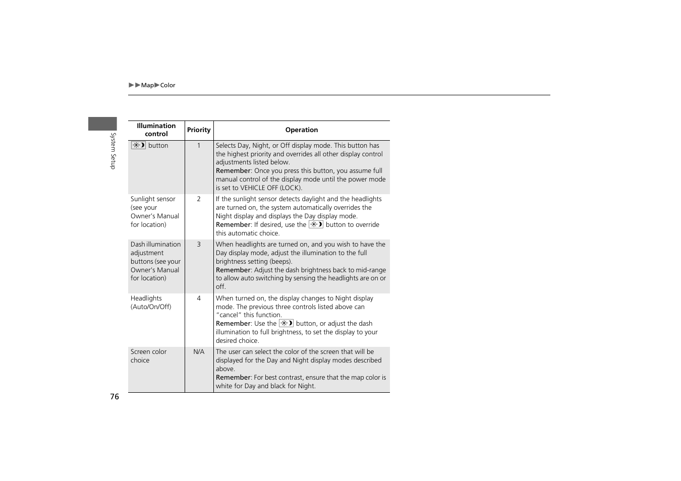 Acura 2015 MDX - Navigation Manual (With Software Update) Ver. ST03 User Manual | Page 77 / 349