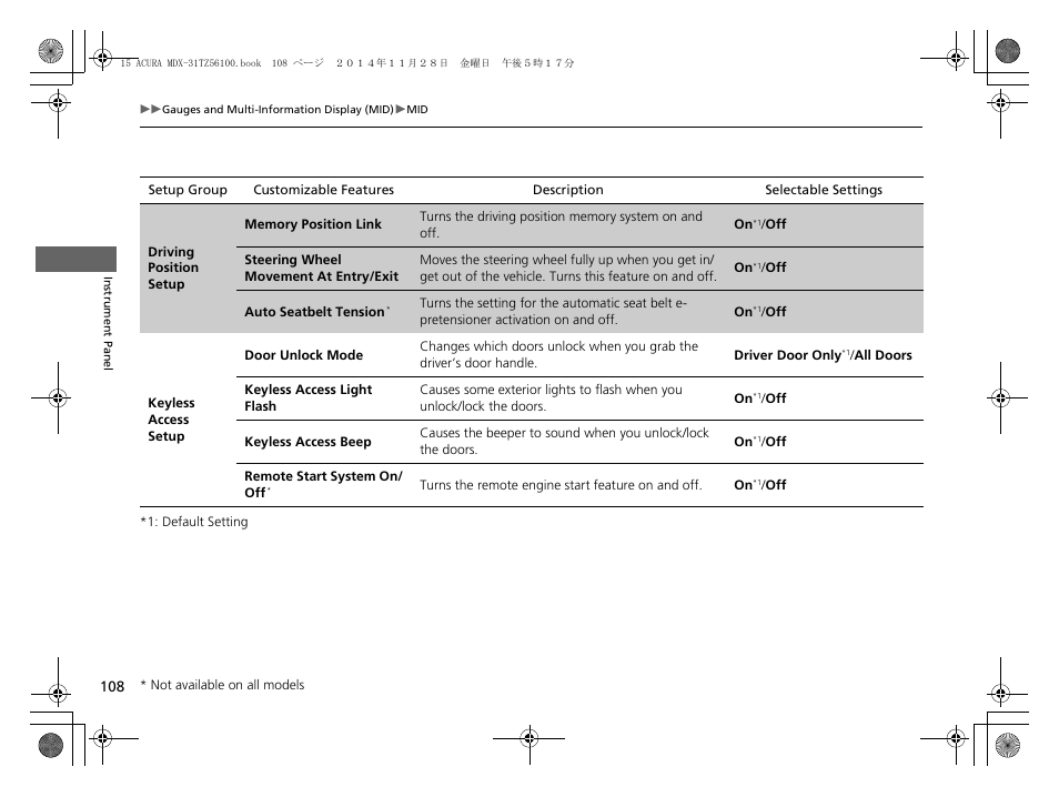 Acura 2015 MDX - Owner's Manual (Revised 12/12/2014) User Manual | Page 109 / 505
