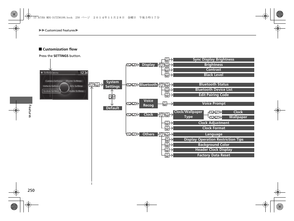 Acura 2015 MDX - Owner's Manual (Revised 12/12/2014) User Manual | Page 251 / 505