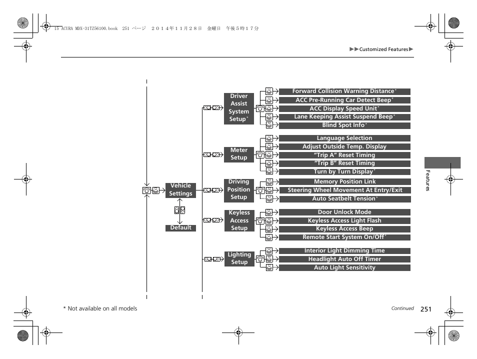 Acura 2015 MDX - Owner's Manual (Revised 12/12/2014) User Manual | Page 252 / 505