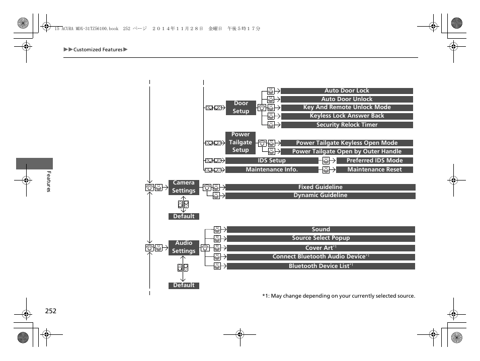 Acura 2015 MDX - Owner's Manual (Revised 12/12/2014) User Manual | Page 253 / 505