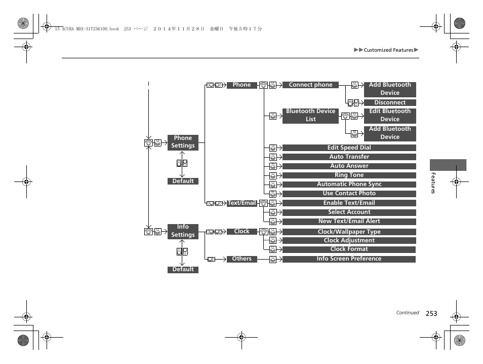 Acura 2015 MDX - Owner's Manual (Revised 12/12/2014) User Manual | Page 254 / 505