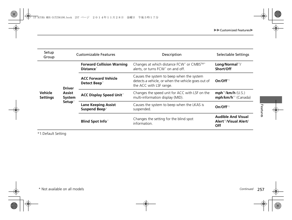 Acura 2015 MDX - Owner's Manual (Revised 12/12/2014) User Manual | Page 258 / 505