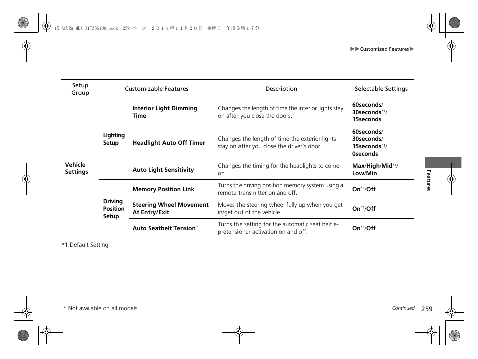 Acura 2015 MDX - Owner's Manual (Revised 12/12/2014) User Manual | Page 260 / 505