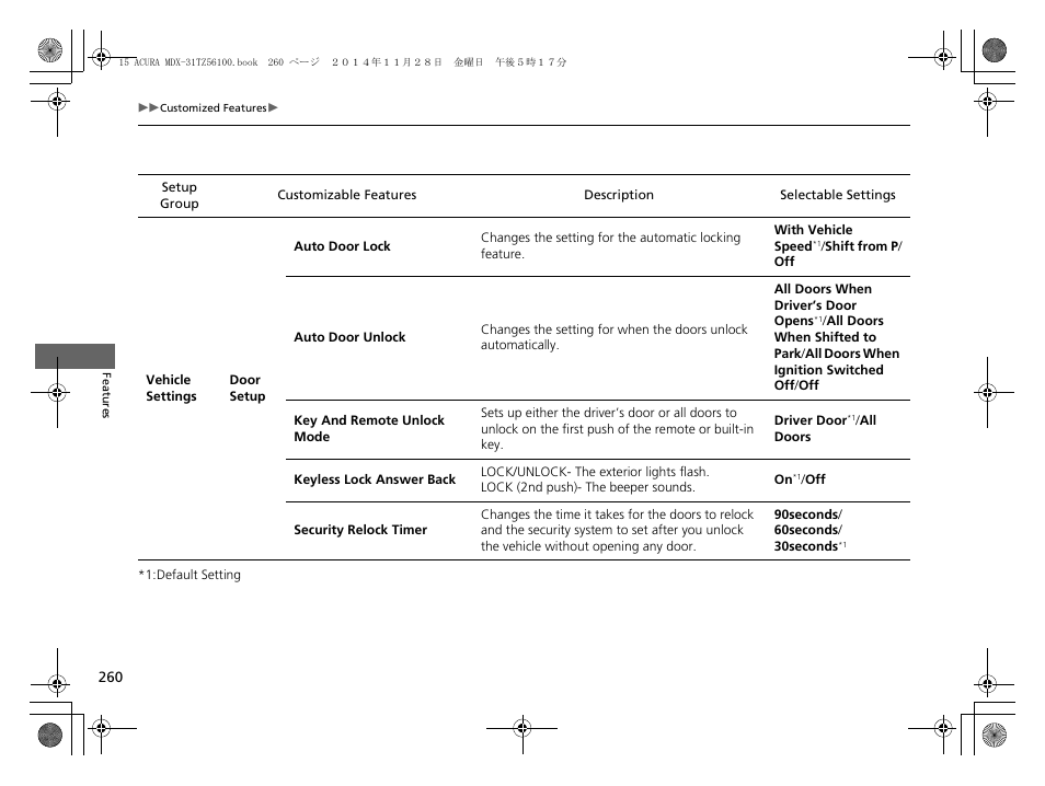 Acura 2015 MDX - Owner's Manual (Revised 12/12/2014) User Manual | Page 261 / 505