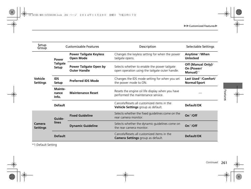 Acura 2015 MDX - Owner's Manual (Revised 12/12/2014) User Manual | Page 262 / 505