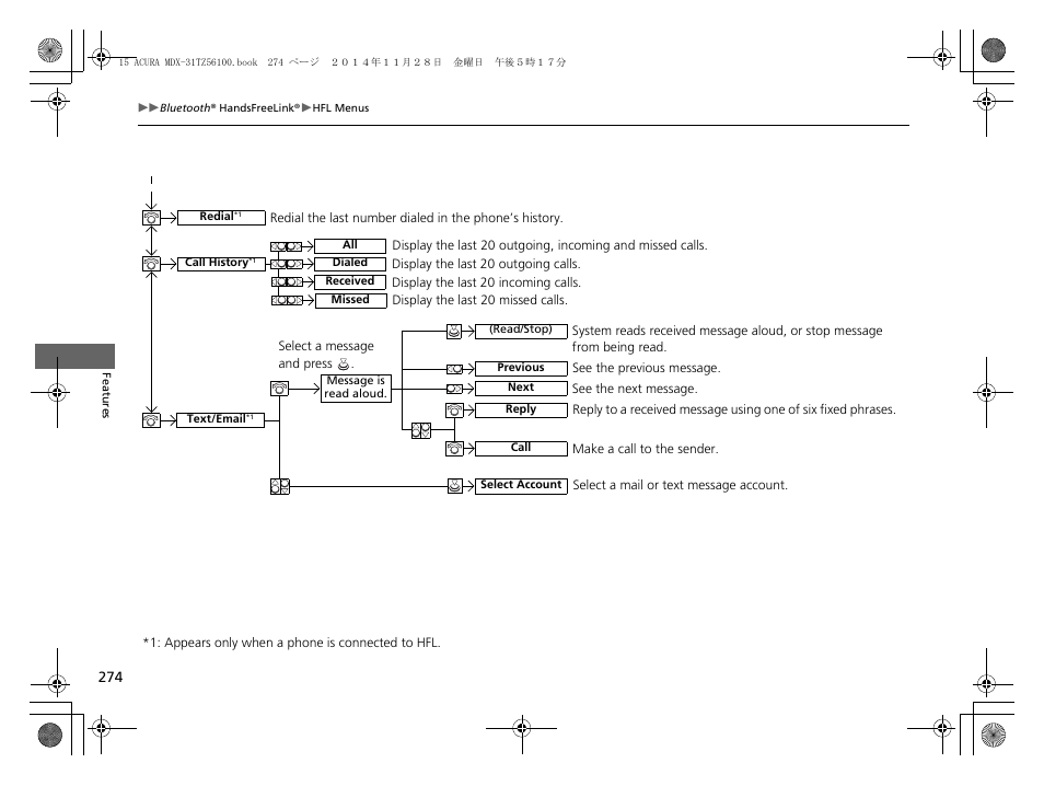 Acura 2015 MDX - Owner's Manual (Revised 12/12/2014) User Manual | Page 275 / 505