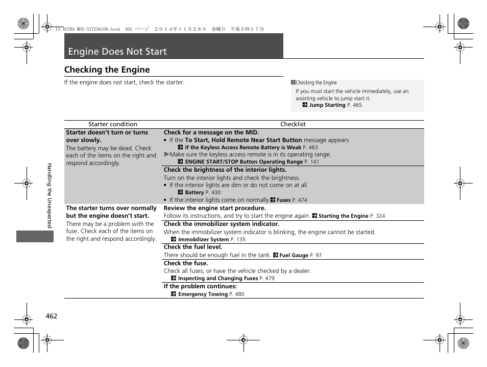 Engine does not start p, P462), Engine does not start | Checking the engine | Acura 2015 MDX - Owner's Manual (Revised 12/12/2014) User Manual | Page 463 / 505
