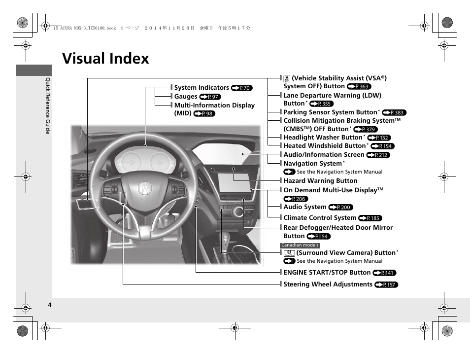 Quick reference guide, Visual index | Acura 2015 MDX - Owner's Manual (Revised 12/12/2014) User Manual | Page 5 / 505
