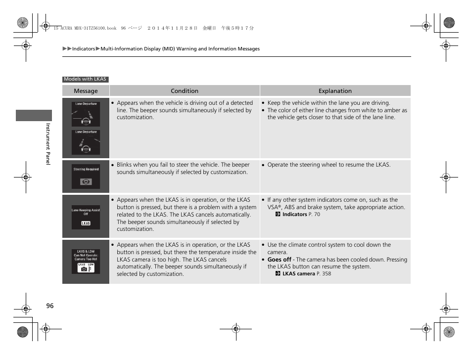 Acura 2015 MDX - Owner's Manual (Revised 12/12/2014) User Manual | Page 97 / 505