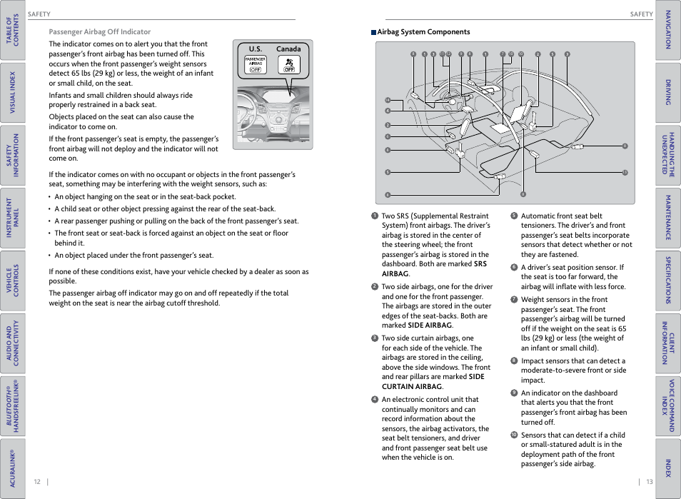 Acura 2015 RDX - Owner's Guide (Revised 10/11/2014) User Manual | Page 10 / 71