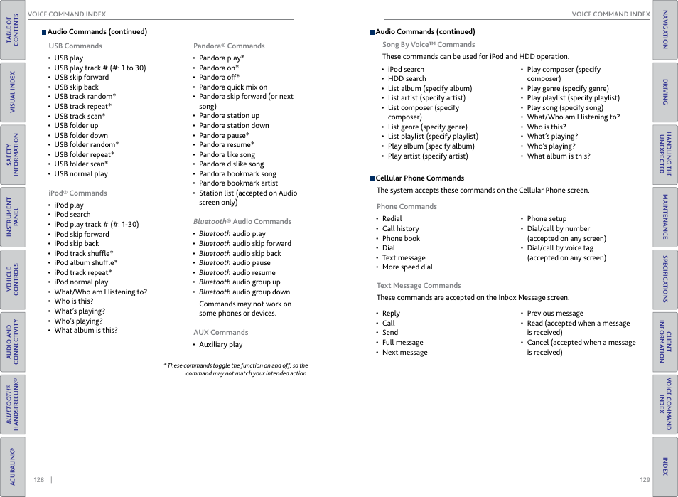 Acura 2015 RDX - Owner's Guide (Revised 10/11/2014) User Manual | Page 68 / 71