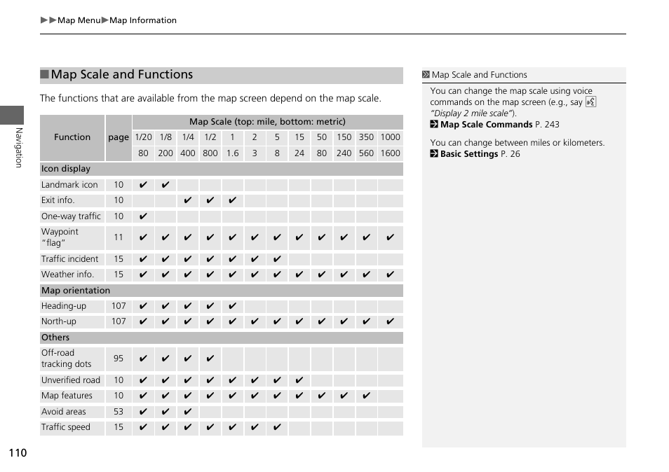 P110), 2 map scale and functions p. 110, Map scale and functions | Acura 2015 RDX - Navigation Manual User Manual | Page 111 / 258