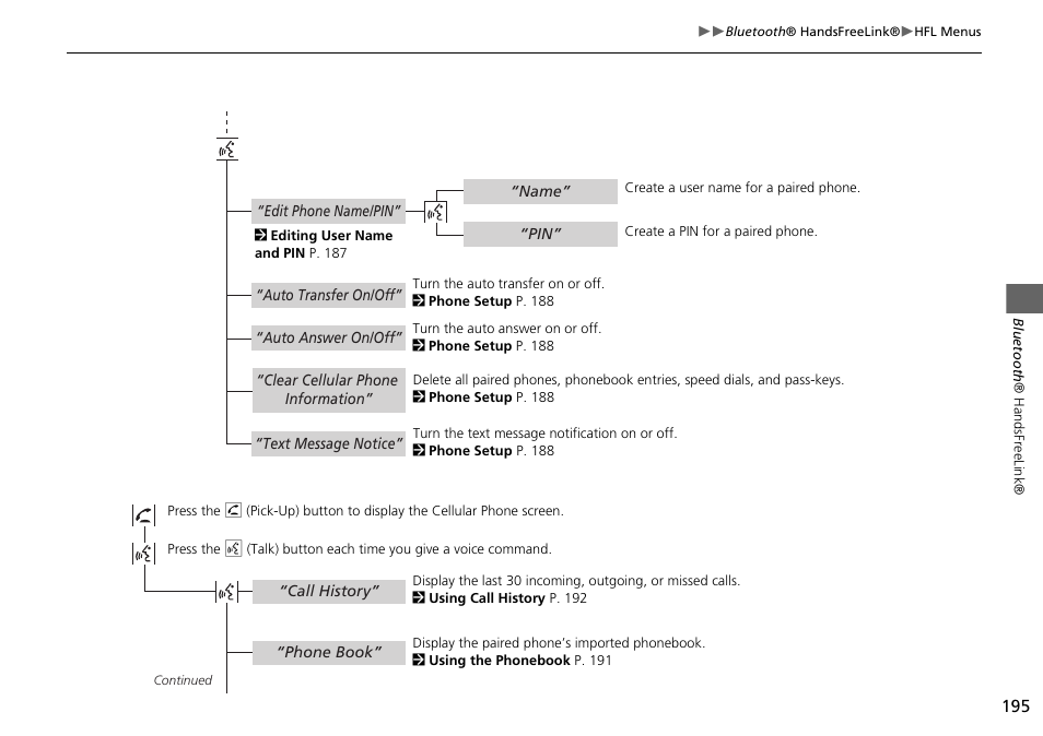 Acura 2015 RDX - Navigation Manual User Manual | Page 196 / 258