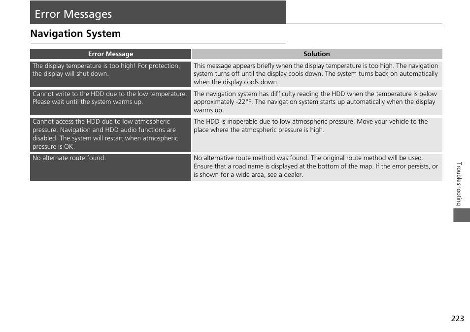 Error messages 223, 2 error messages p. 223, Error messages | Navigation system | Acura 2015 RDX - Navigation Manual User Manual | Page 224 / 258