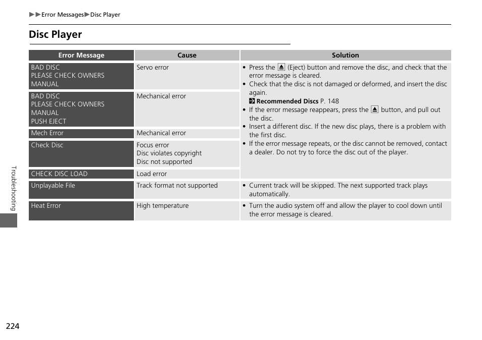 Disc player | Acura 2015 RDX - Navigation Manual User Manual | Page 225 / 258