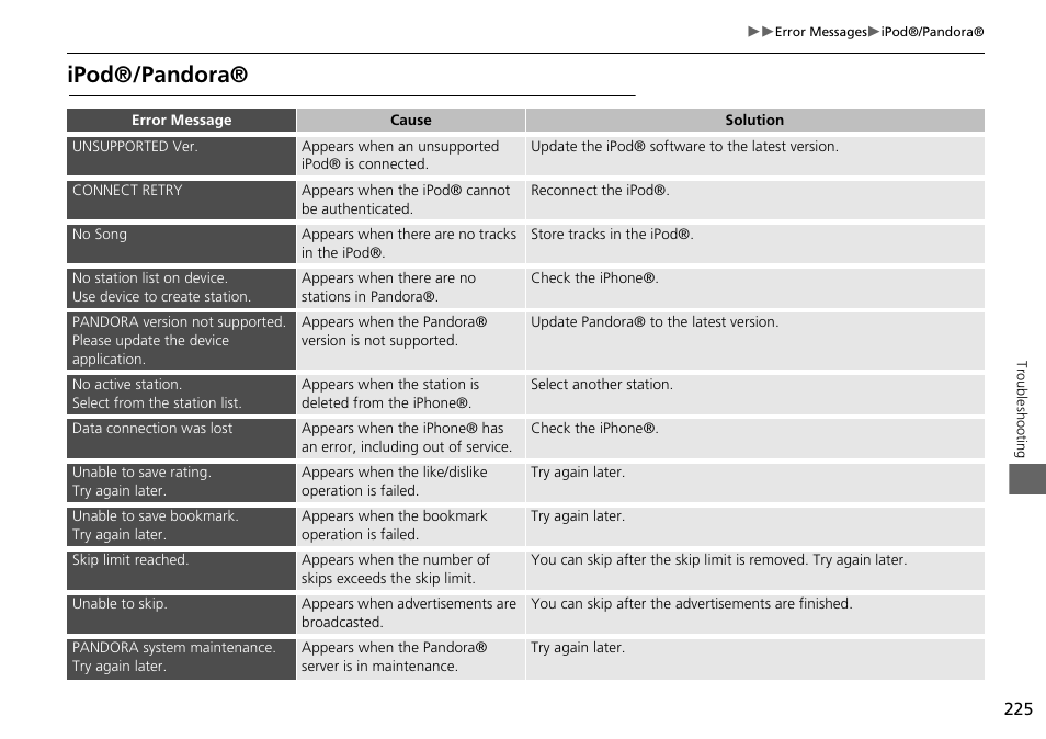 Ipod®/pandora | Acura 2015 RDX - Navigation Manual User Manual | Page 226 / 258