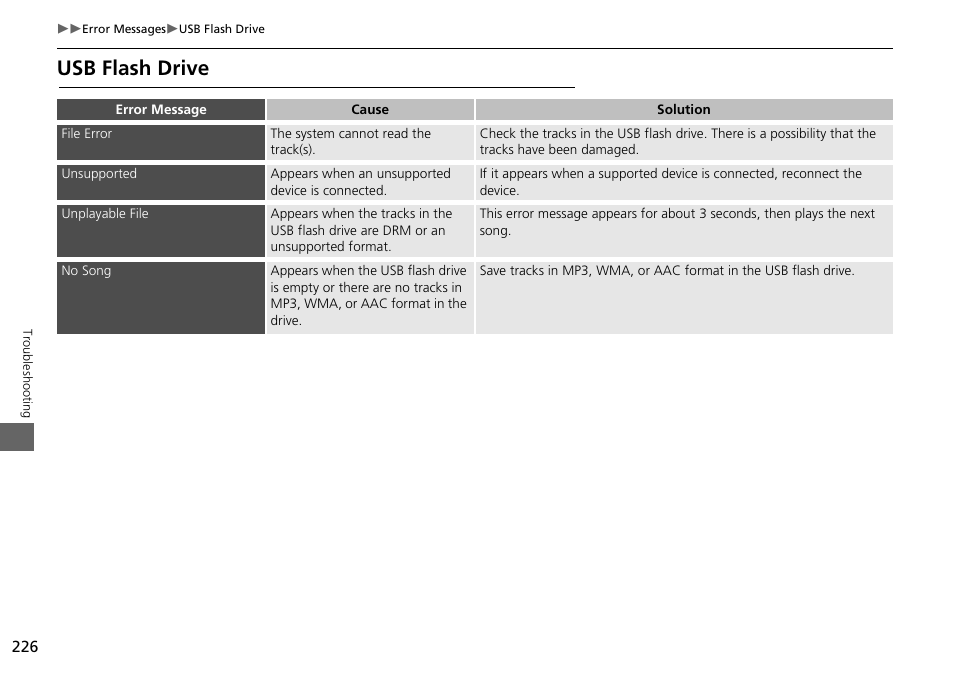 Usb flash drive | Acura 2015 RDX - Navigation Manual User Manual | Page 227 / 258