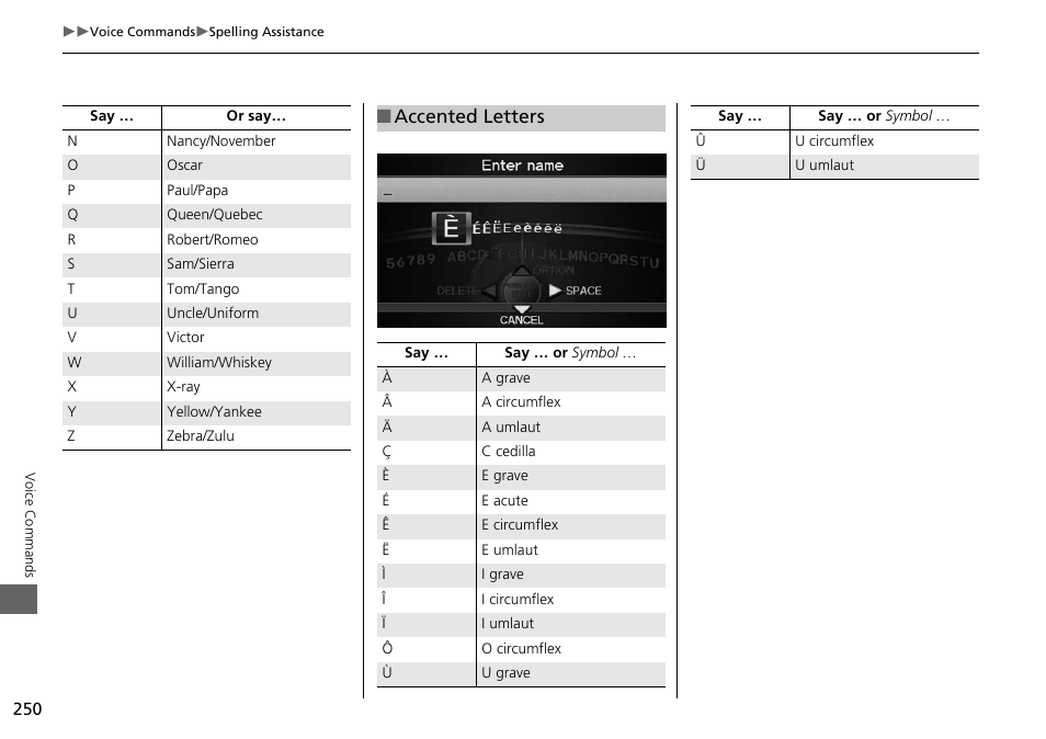 Accented letters | Acura 2015 RDX - Navigation Manual User Manual | Page 251 / 258