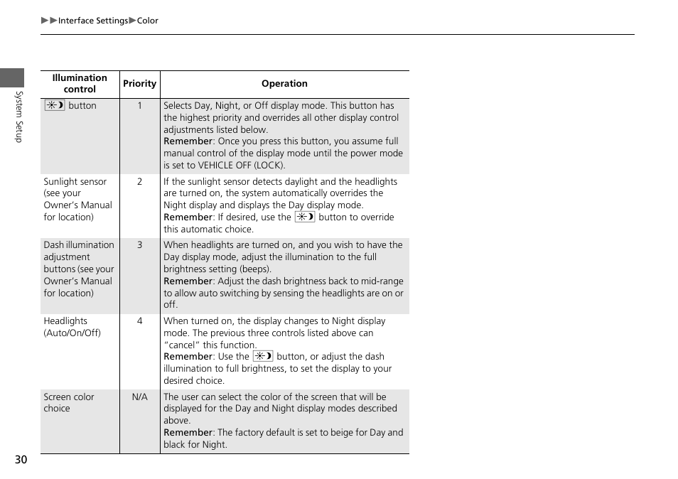Acura 2015 RDX - Navigation Manual User Manual | Page 31 / 258
