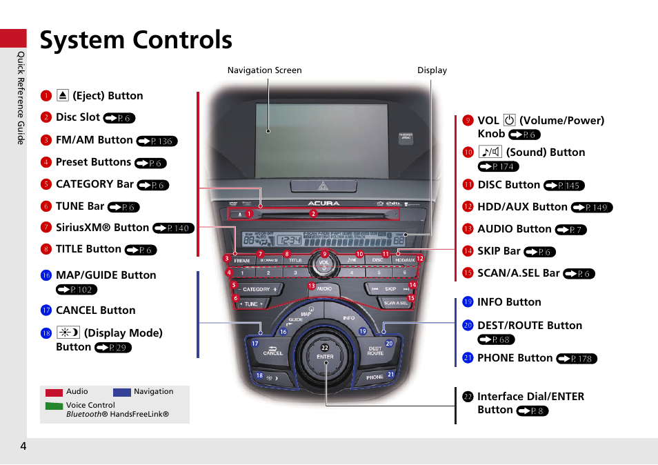 System controls | Acura 2015 RDX - Navigation Manual User Manual | Page 5 / 258