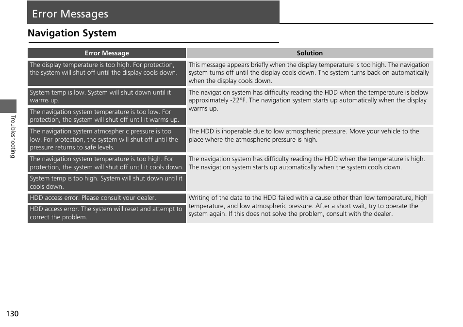 Error messages 130, Error messages, Navigation system | Acura 2015 RLX - Navigation Manual User Manual | Page 131 / 156