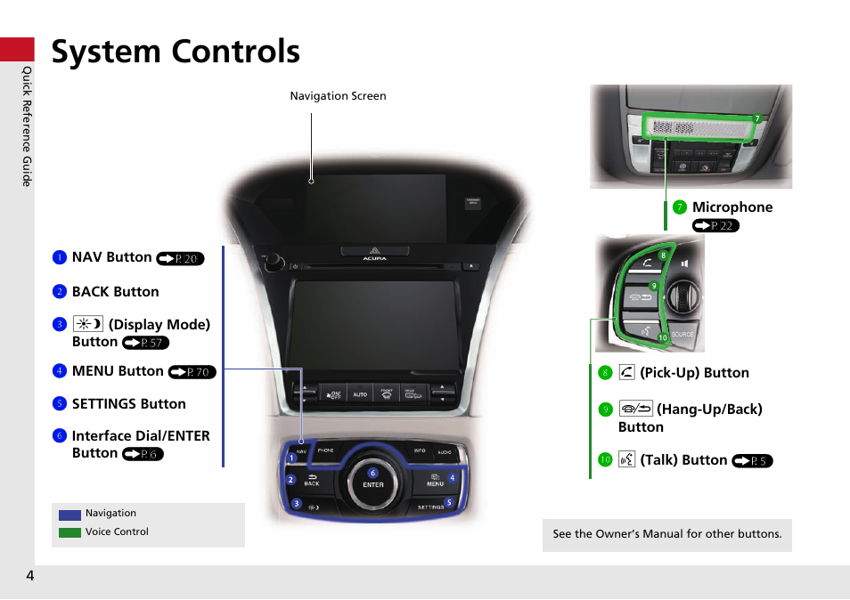 System controls | Acura 2015 RLX - Navigation Manual User Manual | Page 5 / 156