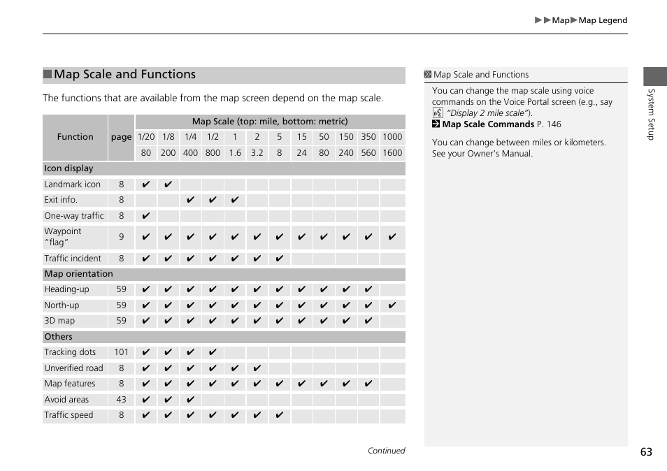 P63), Map scale and functions | Acura 2015 RLX - Navigation Manual User Manual | Page 64 / 156