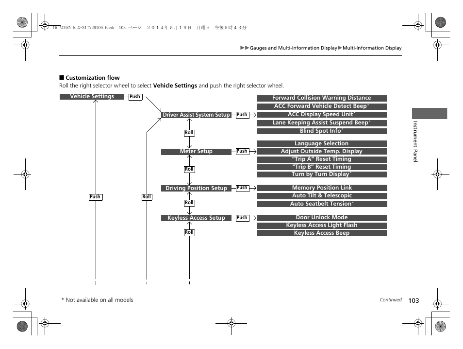 Acura 2015 RLX - Owner's Manual User Manual | Page 104 / 521