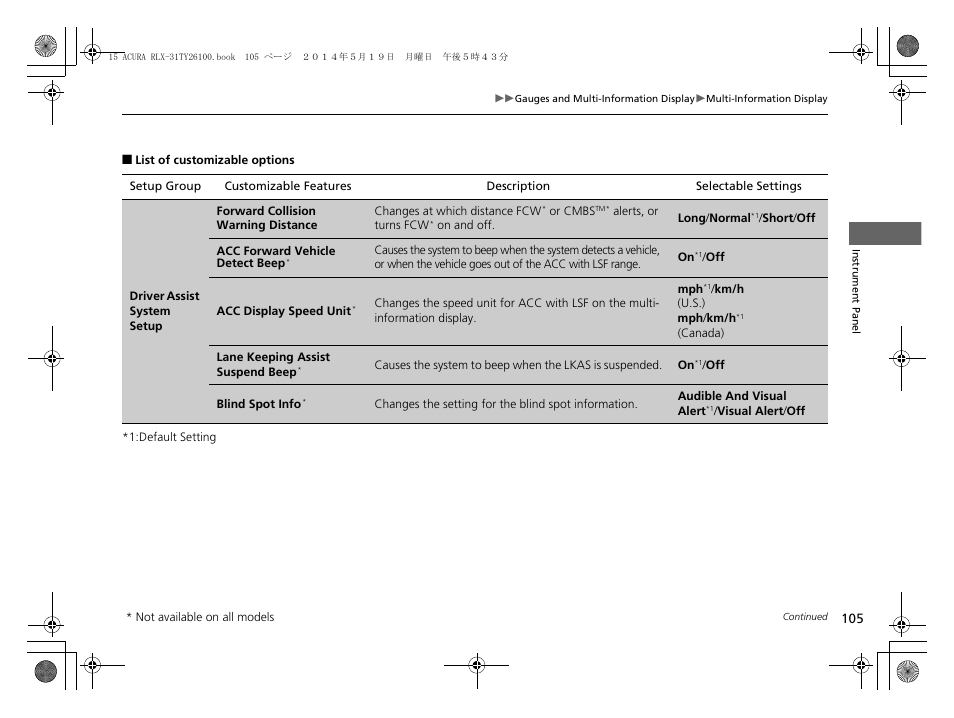 List of customizable options | Acura 2015 RLX - Owner's Manual User Manual | Page 106 / 521