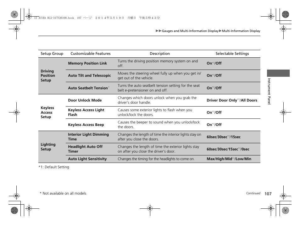 Acura 2015 RLX - Owner's Manual User Manual | Page 108 / 521