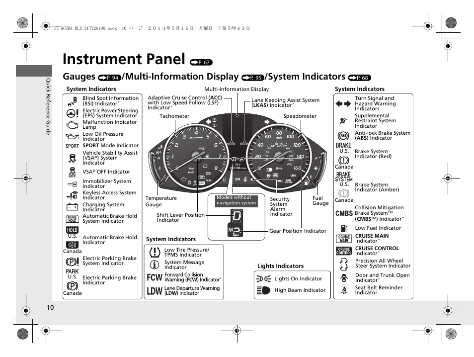 Instrument panel (p 67), Instrument panel, Gauges | Multi-information display, System indicators | Acura 2015 RLX - Owner's Manual User Manual | Page 11 / 521