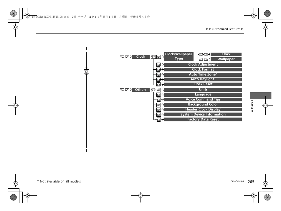 Acura 2015 RLX - Owner's Manual User Manual | Page 266 / 521