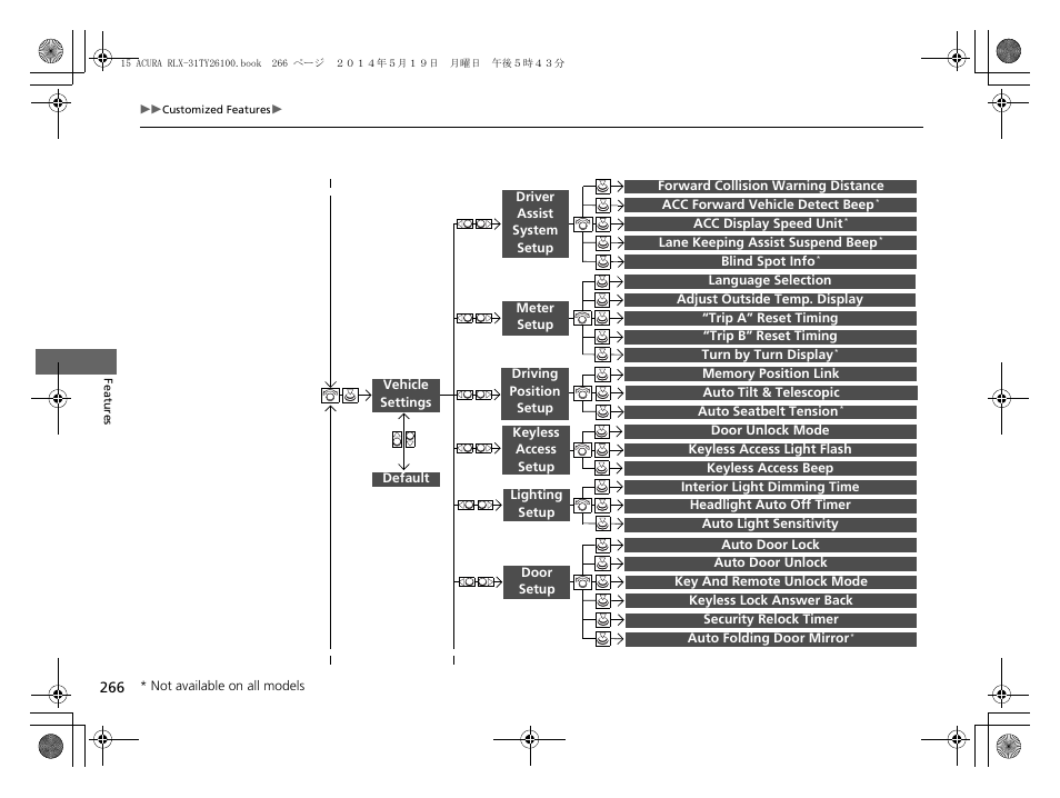 Acura 2015 RLX - Owner's Manual User Manual | Page 267 / 521