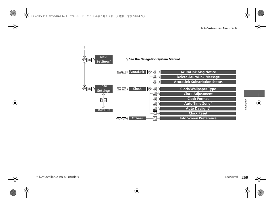 Acura 2015 RLX - Owner's Manual User Manual | Page 270 / 521