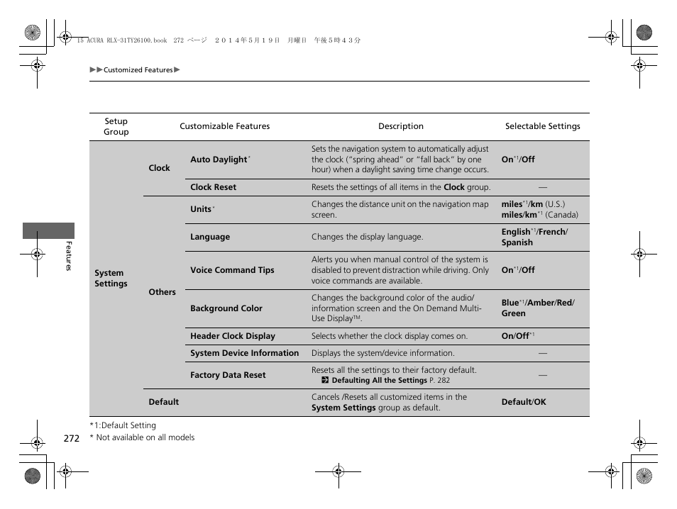 Acura 2015 RLX - Owner's Manual User Manual | Page 273 / 521