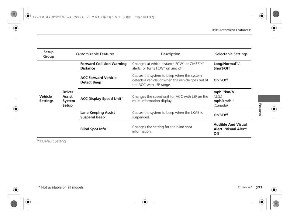 Acura 2015 RLX - Owner's Manual User Manual | Page 274 / 521